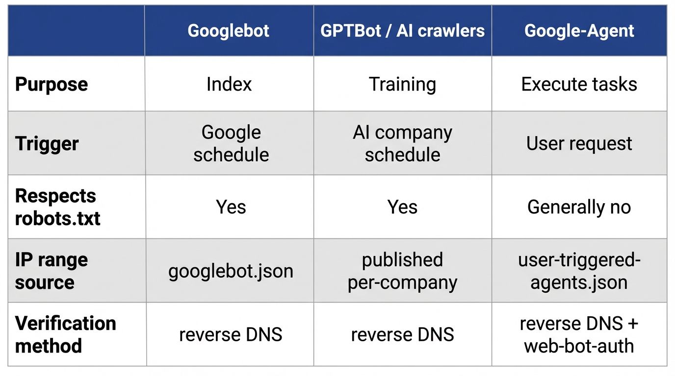 Infographic_comparing_Google_202604030900.jpeg